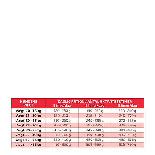 Arion Original | Adult All Breeds | Active